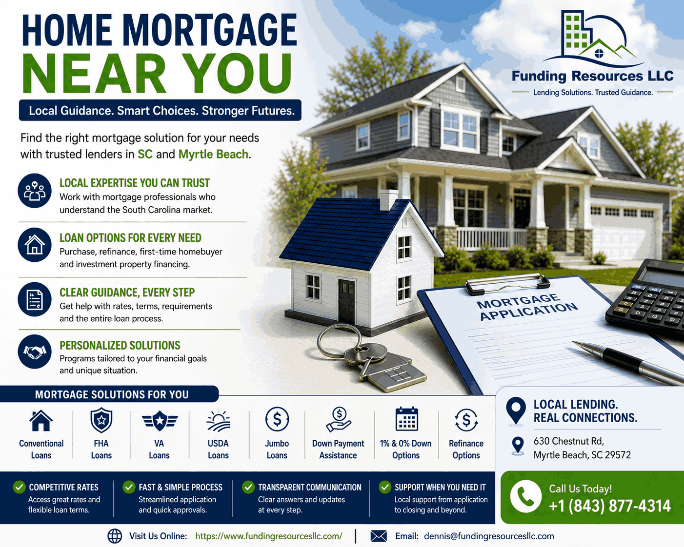 Mortgage solutions in Myrtle Beach, SC